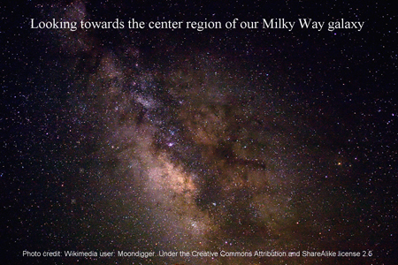 The center region of our Milky Way