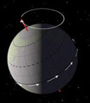 The earth's wobble